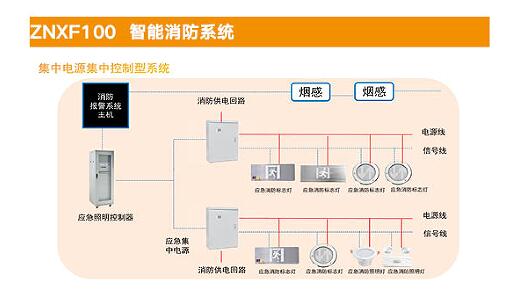 Centralized power supply and centralized control system